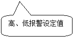 圓角矩形標注: 高、低報警設定值